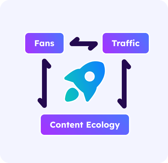 Content Ecology